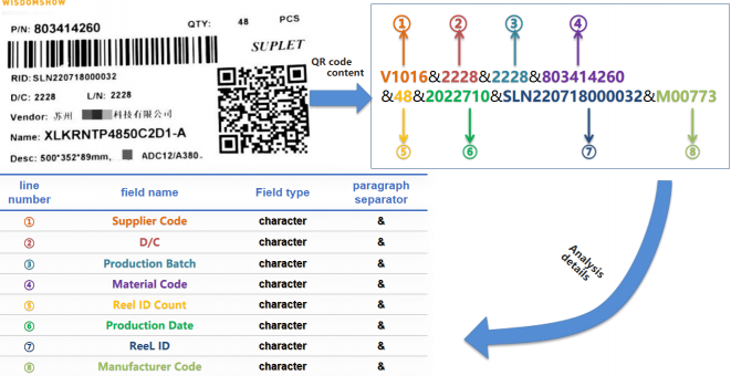 DS3000 Offline X Ray Counter Machine 800W AC 220V Offline Inspection 2