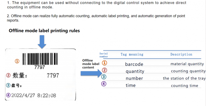 DS3000 Offline X Ray Counter Machine 800W AC 220V Offline Inspection 3