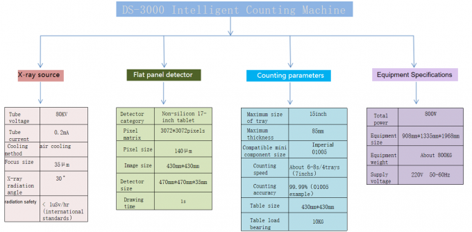 DS3000 Offline X Ray Counter Machine 800W AC 220V Offline Inspection 4
