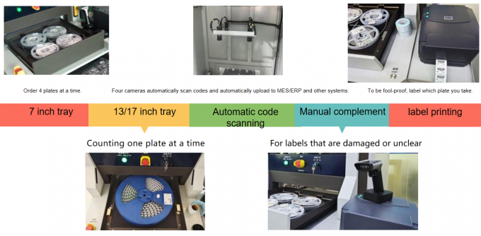 DS3000 Offline X Ray Counter Machine 800W AC 220V Offline Inspection 5