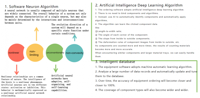 DS3000 Offline X Ray Counter Machine 800W AC 220V Offline Inspection 6